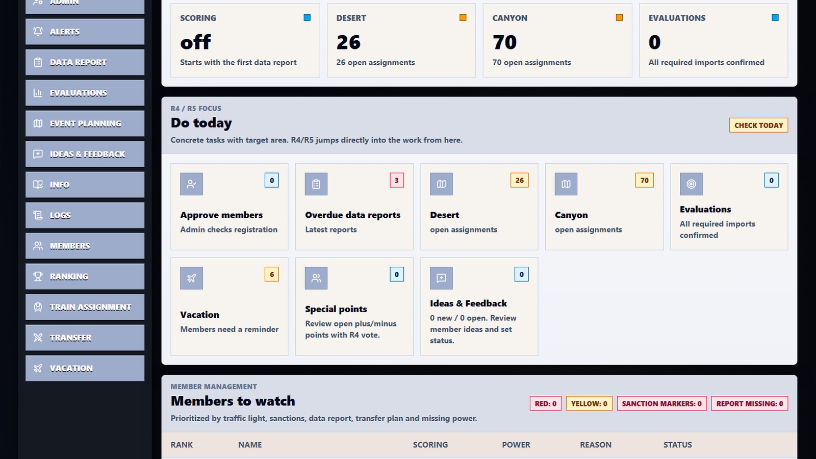 Dashboard preview