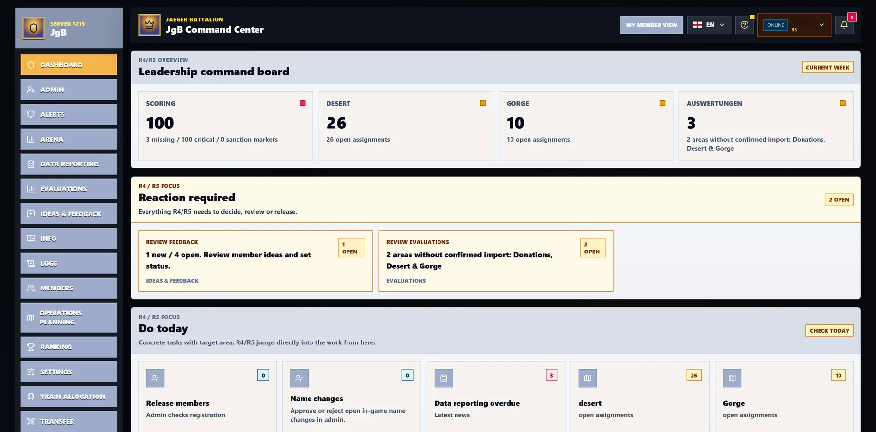 Leadership dashboard preview