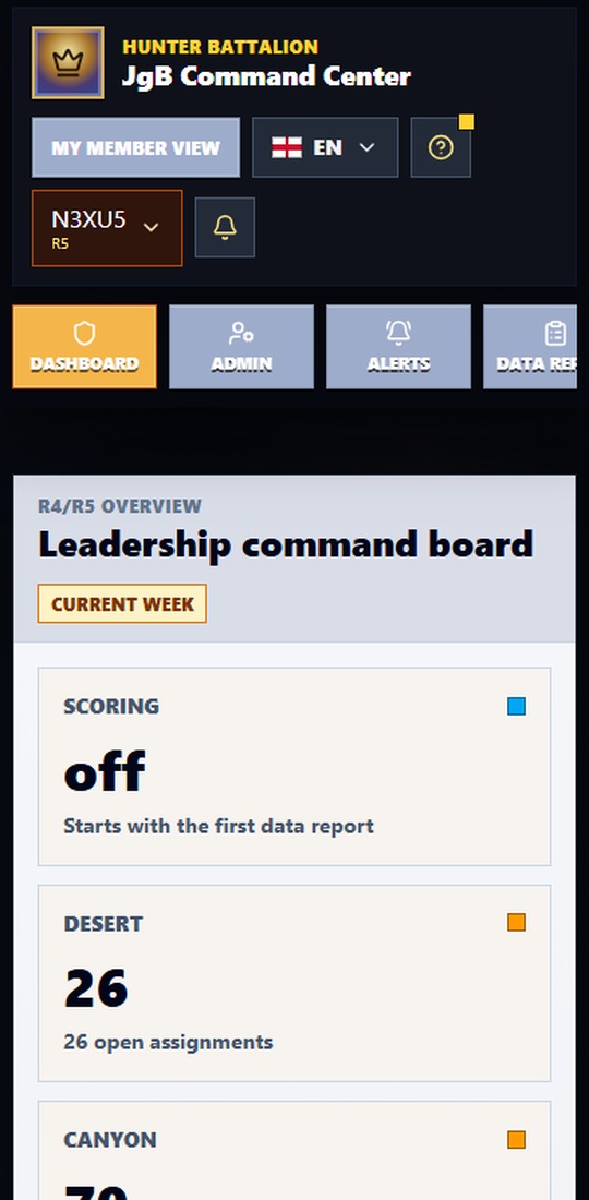 Mobile dashboard preview