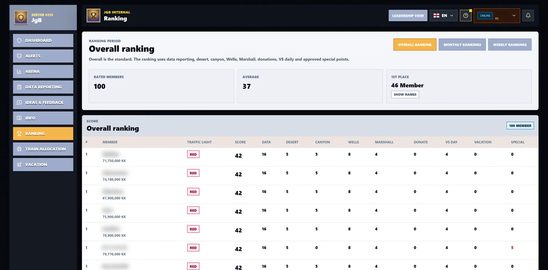 Ranking preview